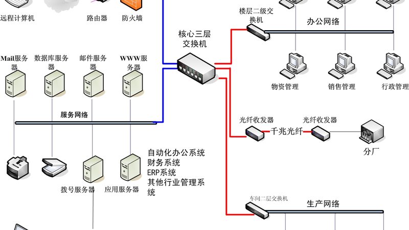智能楼宇BA系统集成：构建高效智能办公环境的关键**