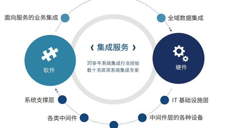 数据中心系统集成优缺点分析：揭秘其核心价值与潜在挑战