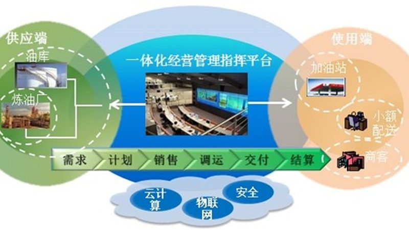 北京信息化项目咨询公司推荐