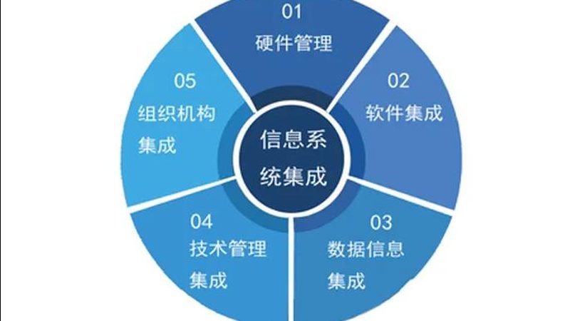智能化总包设计规范：厂家如何打造高效解决方案