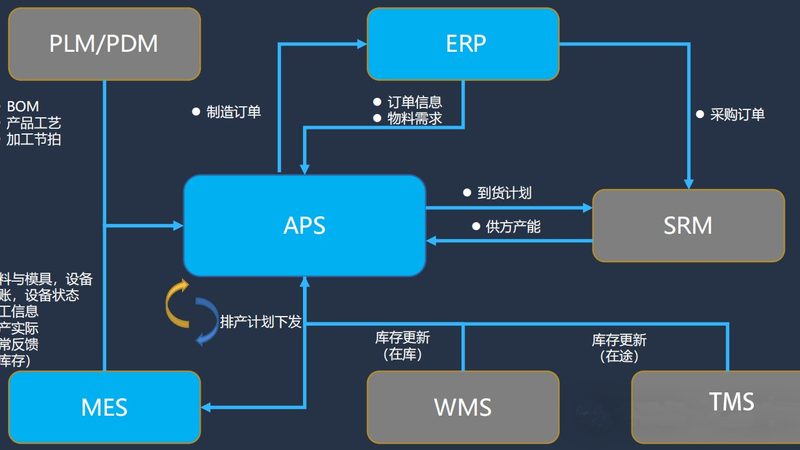 智慧园区解决方案公司推荐